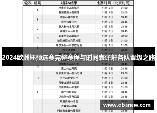 2024欧洲杯预选赛完整赛程与时间表详解各队晋级之路